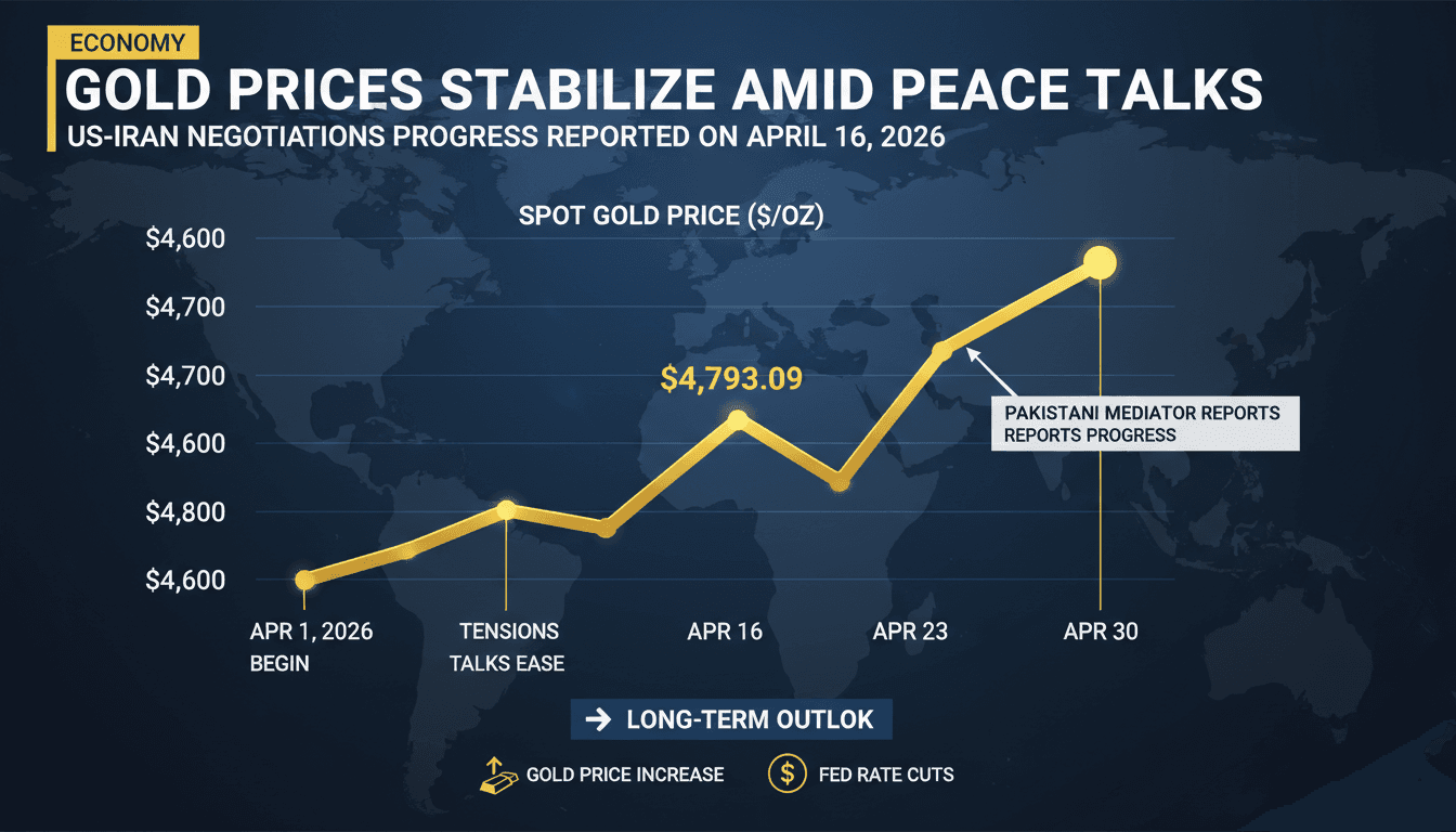 Gold Prices Stabilize as US-Iran Peace Talks Progress