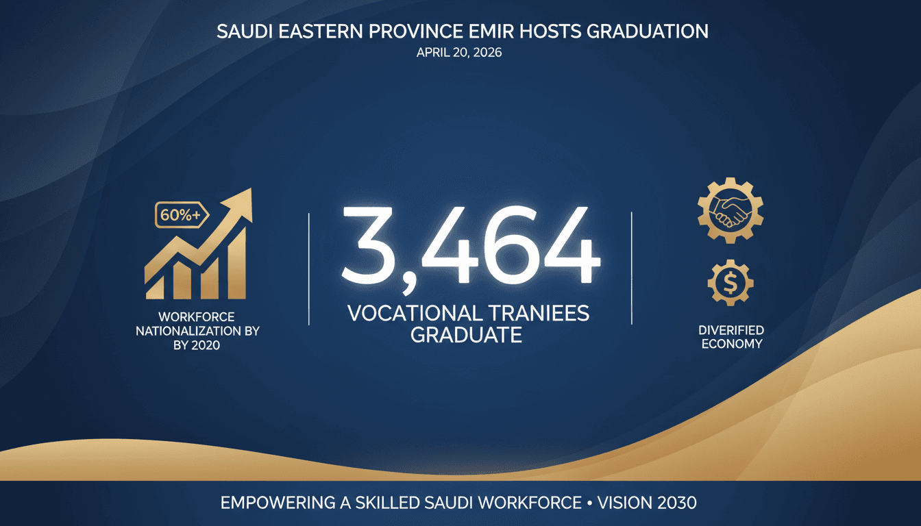 Saudi Eastern Province Emir Hosts Graduation for 3,464 Vocational Trainees