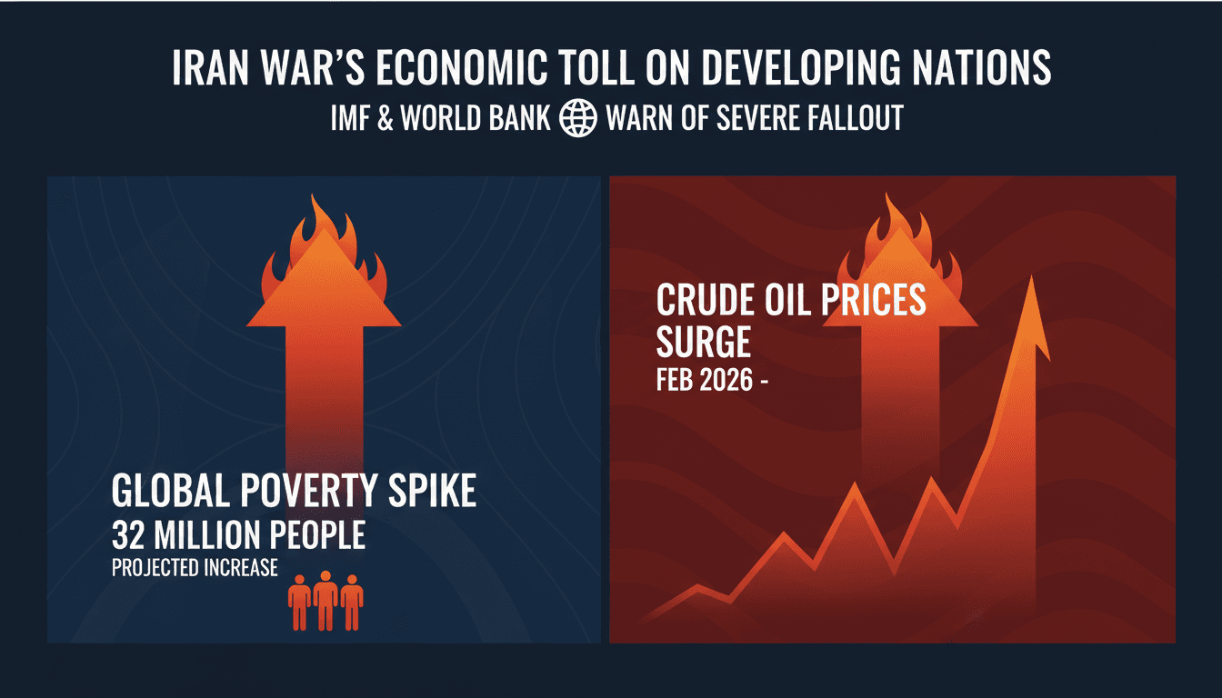 IMF and World Bank Warn Developing Economies Face Severe Economic Fallout from Iran War