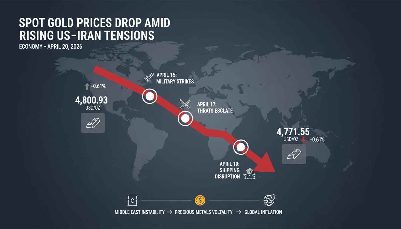 Spot Gold Prices Drop Amid Rising US-Iran Tensions