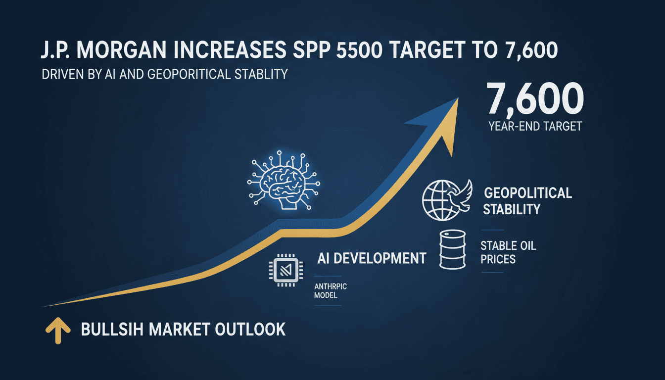 J.P. Morgan Increases S&P 500 Year-End Target to 7,600 Driven by AI and Geopolitical Stability
