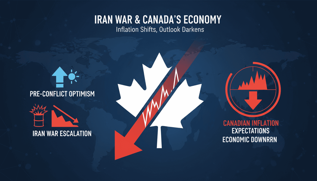 Iran war negatively impacts Canadian economic outlook and inflation expectations