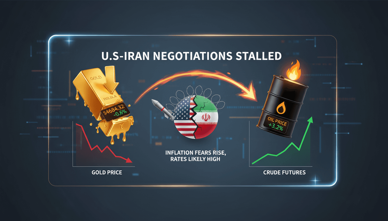 Gold and oil price trends amid geopolitical tensions