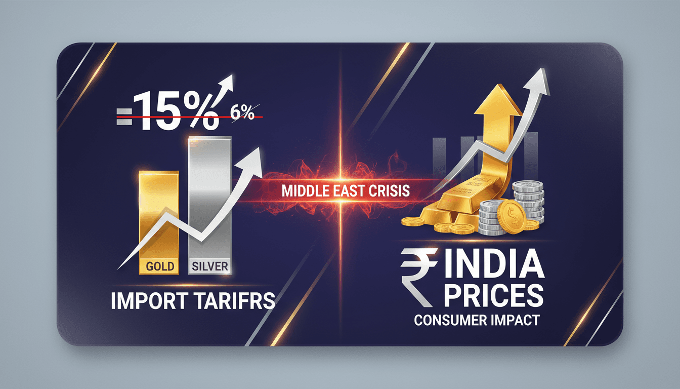 India raises gold and silver import tariffs to 15% amid Middle East crisis