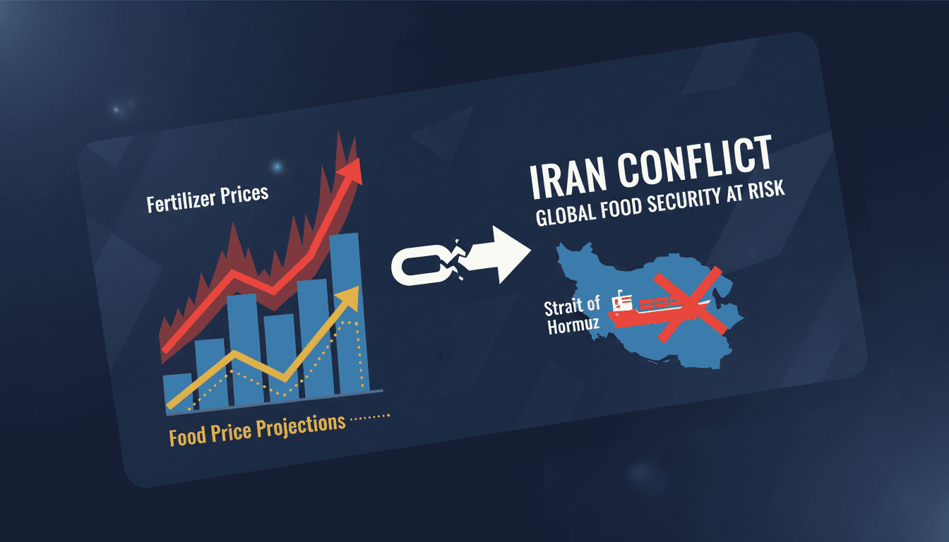 A visual representation of the impact of the Iran conflict on global fertilizer supplies and food security.
