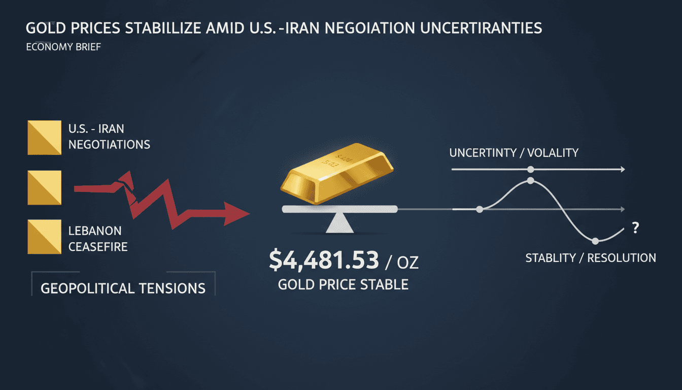 Gold bars with fluctuating market graphs in the background.