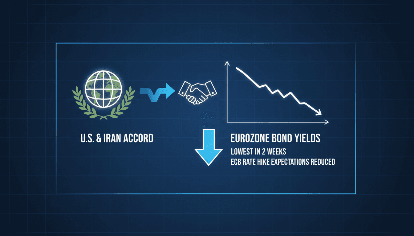 Graph showing the decline in Eurozone bond yields following the U.S.-Iran agreement.