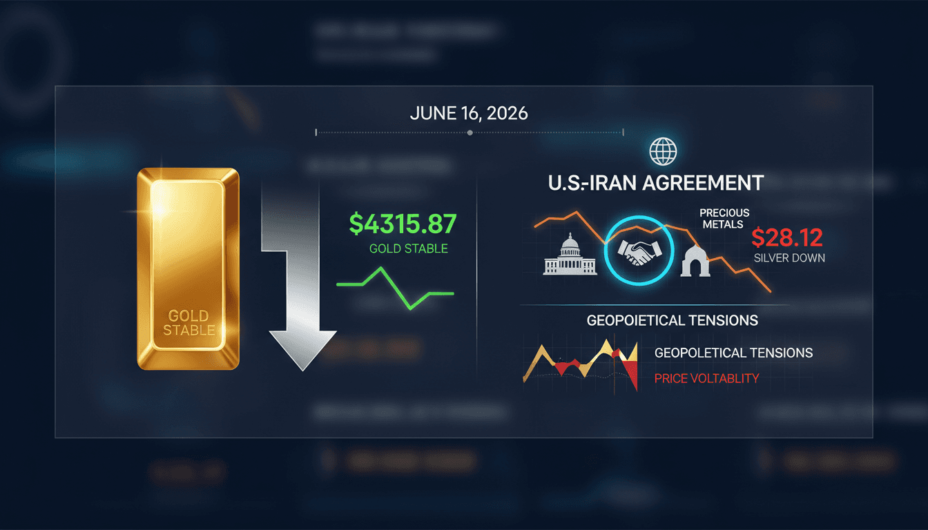Gold prices stabilize amid U.S.-Iran agreement developments