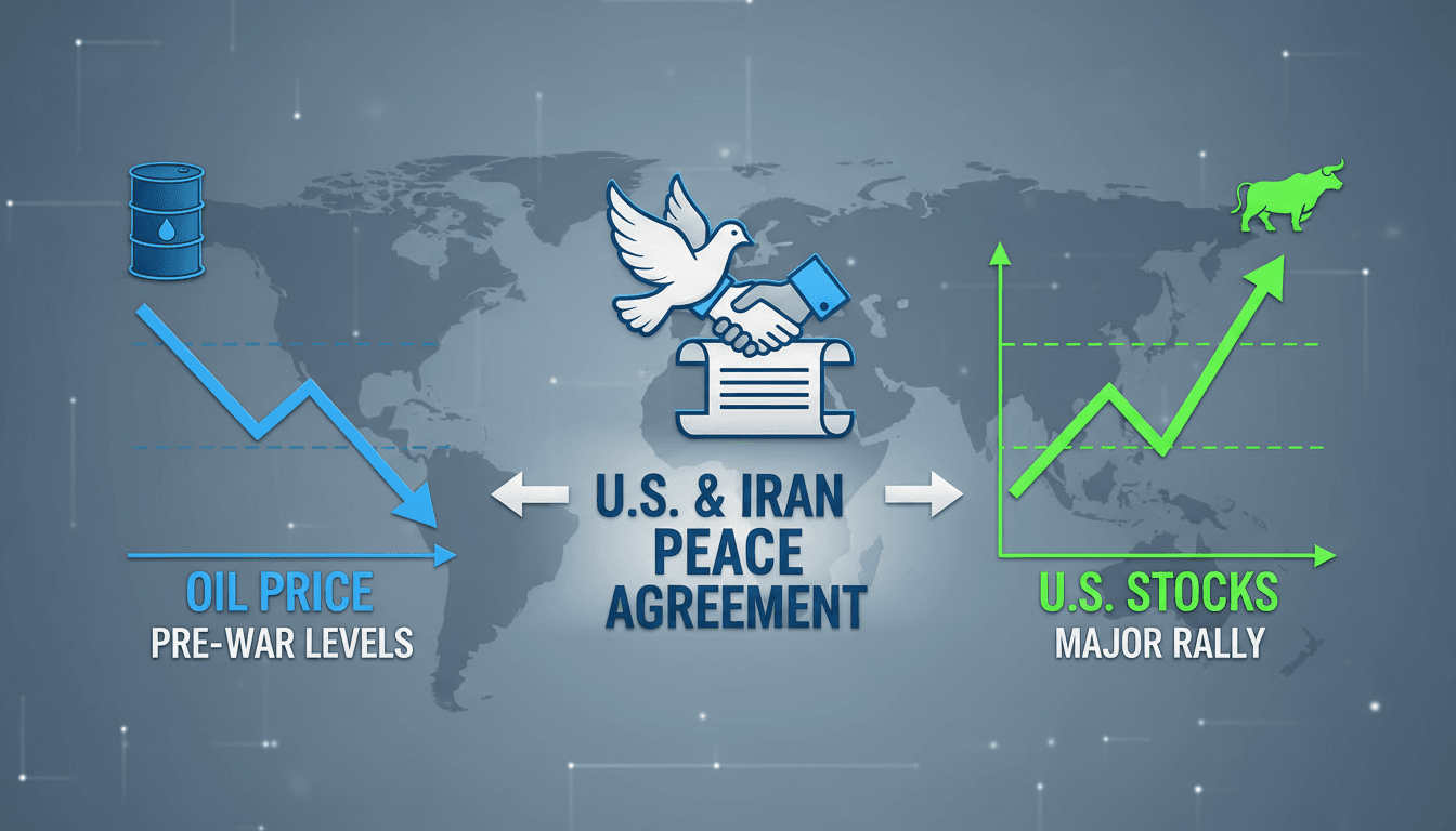U.S. and Iran sign peace agreement leading to stock market rally and oil price drop