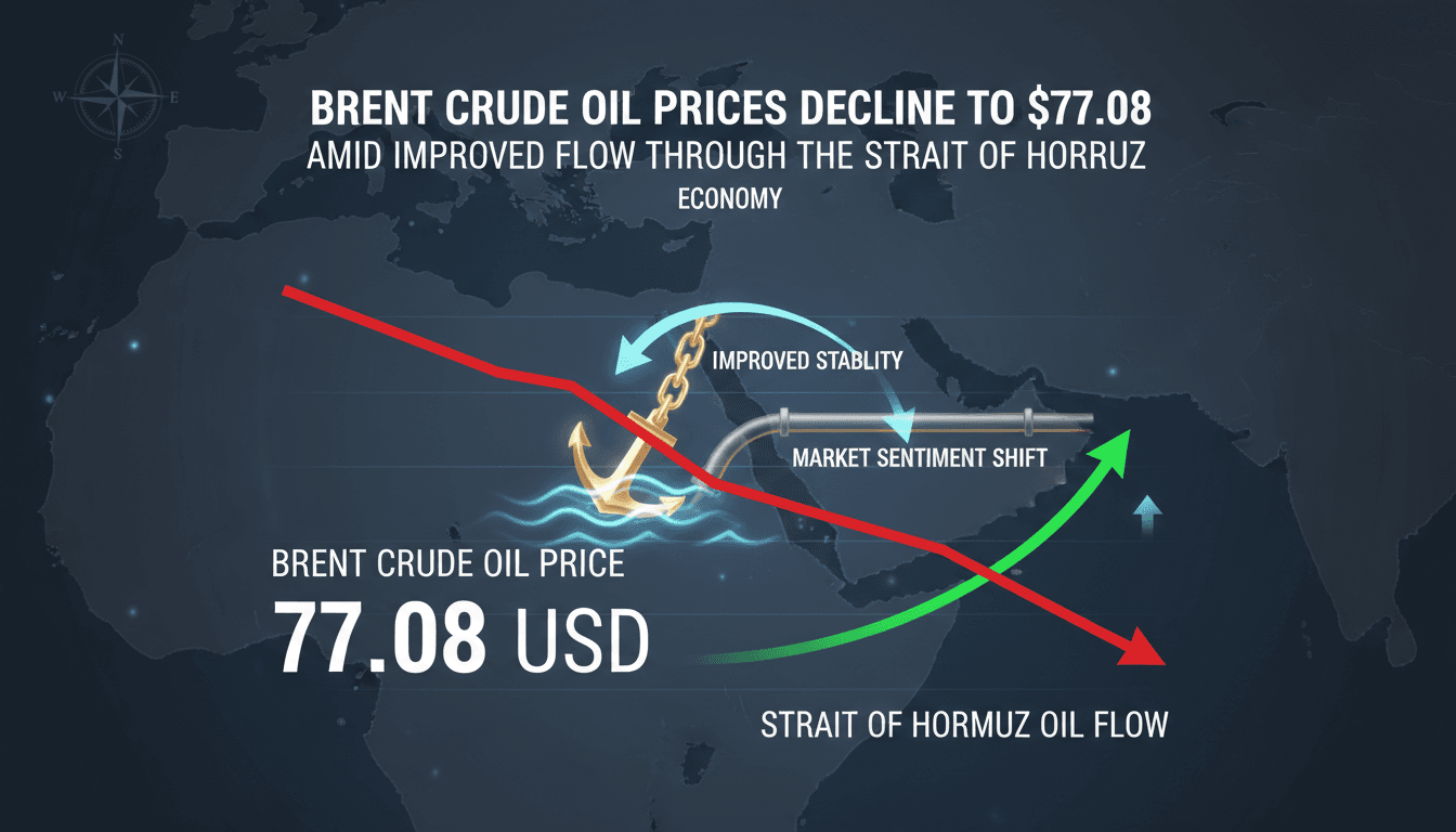 Graph showing Brent crude oil price decline and Strait of Hormuz flow improvements.
