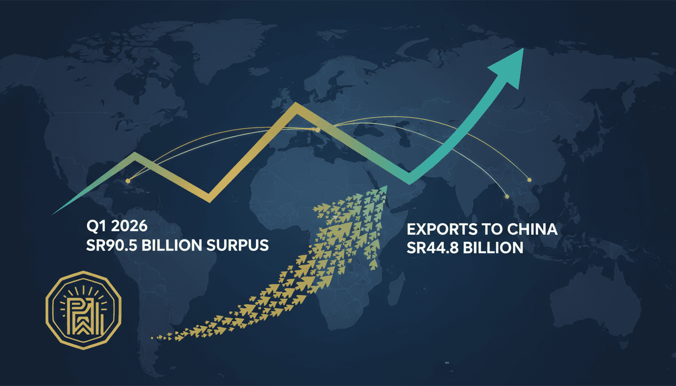 Graph showing Saudi Arabia's trade surplus growth in Q1 2026
