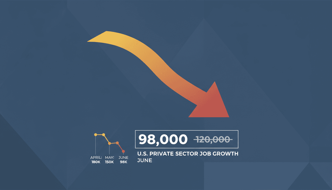 Graph showing U.S. private sector job growth trends for June 2026