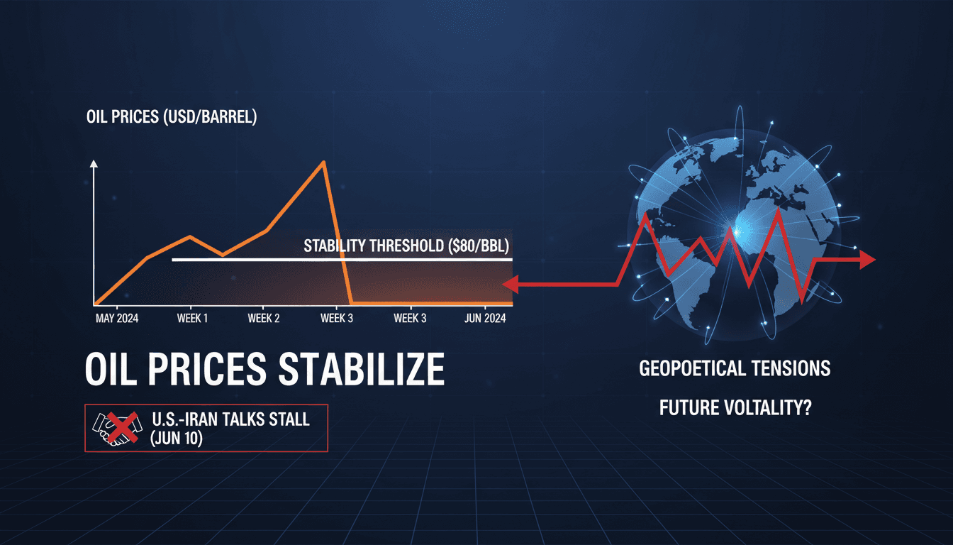Oil market analysis showing price stability and geopolitical influences