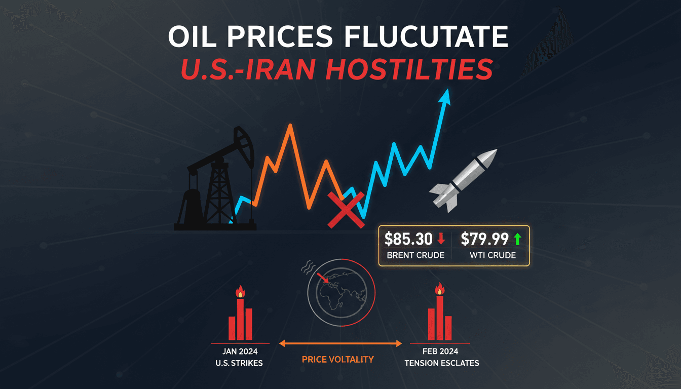 Oil market fluctuations in response to U.S.-Iran hostilities