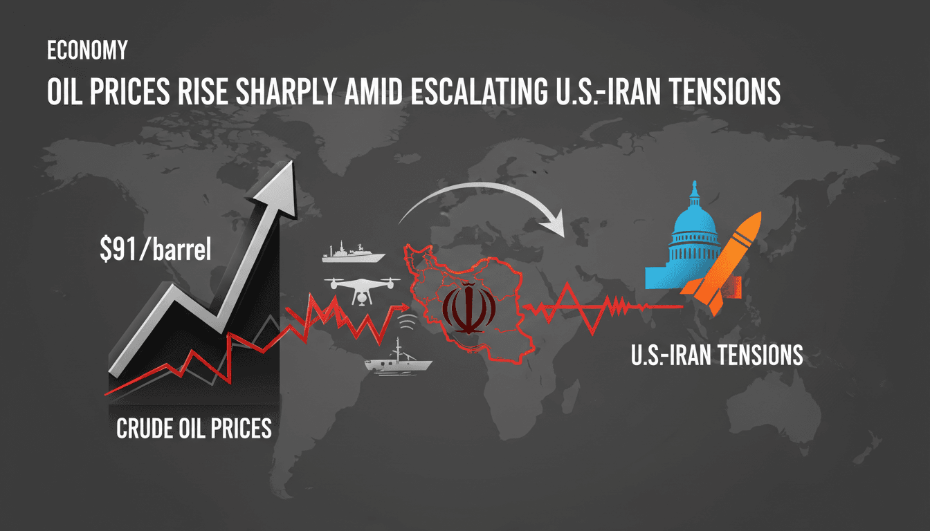 Graph showing the rise in Brent crude oil prices amid geopolitical tensions.