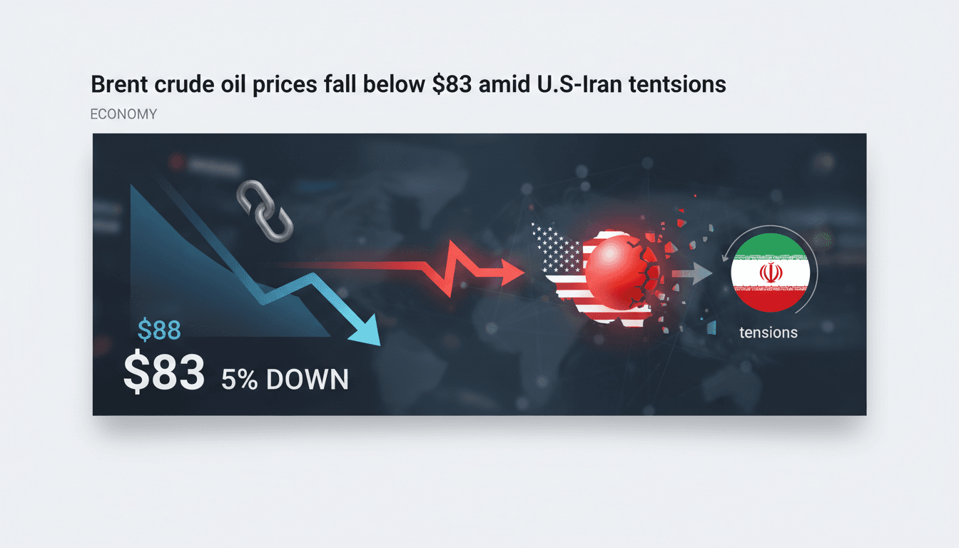 Graph showing Brent crude oil price decline amid geopolitical tensions