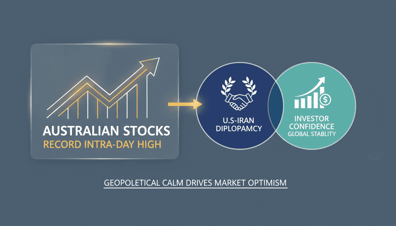 Australian stock market graph showing record highs amid geopolitical changes