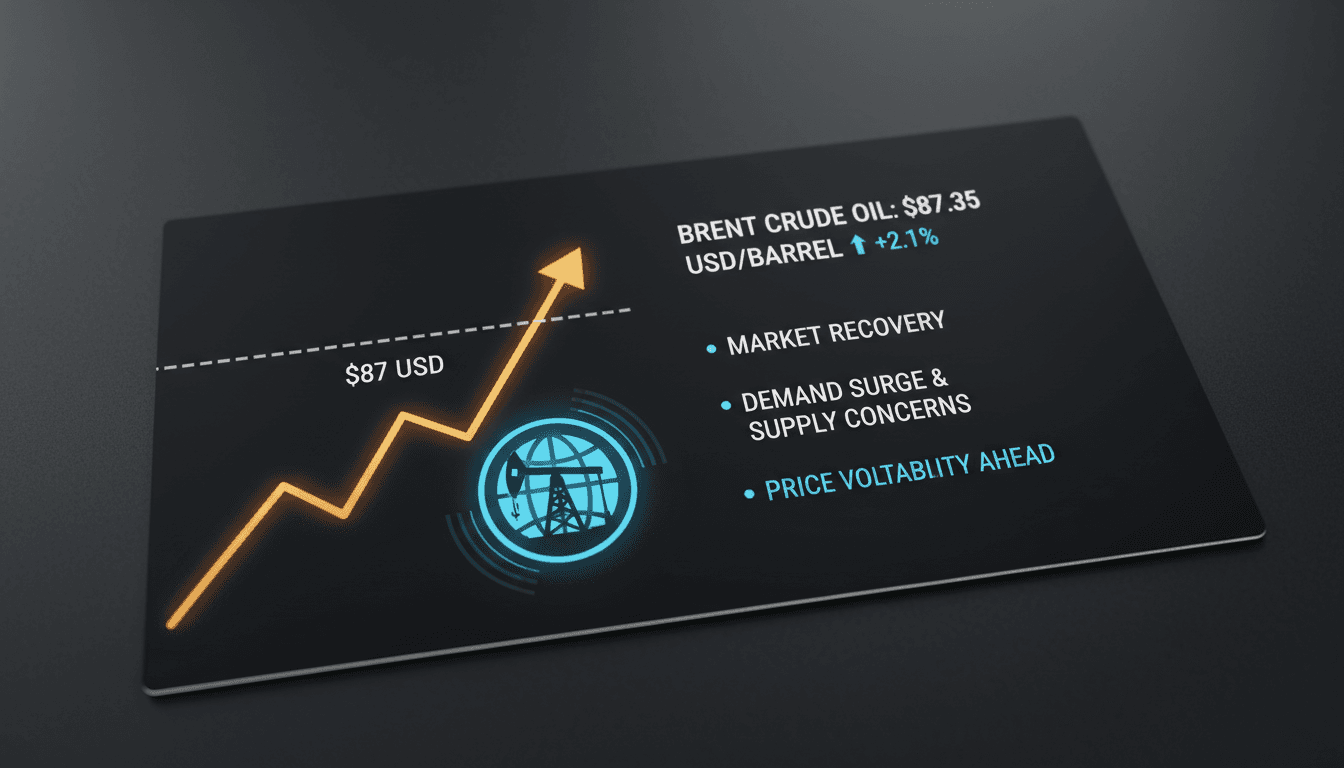 Graph showing the rise of Brent crude oil prices above $87 per barrel.