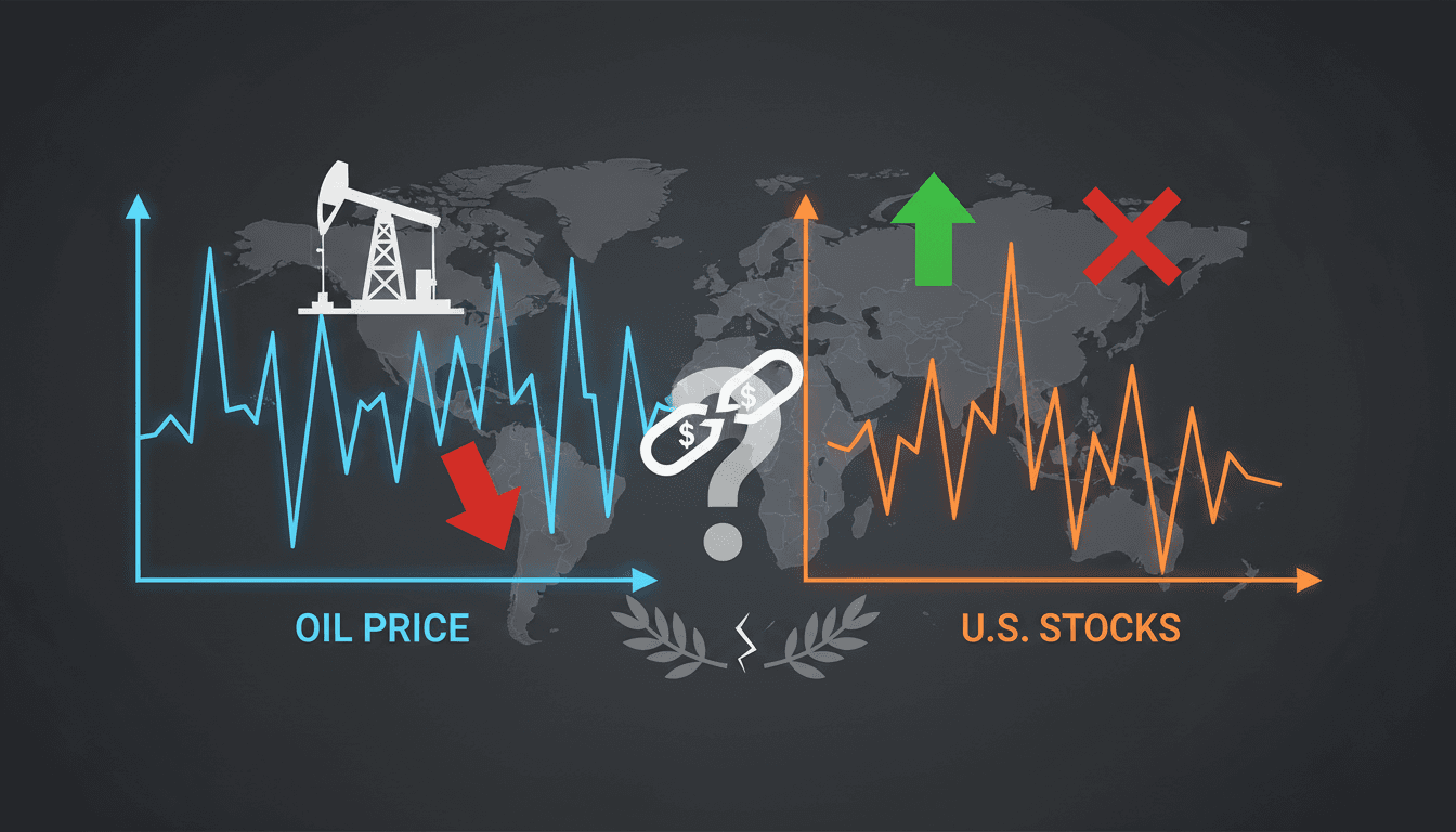 U.S. stock market performance with oil price fluctuations and geopolitical tensions