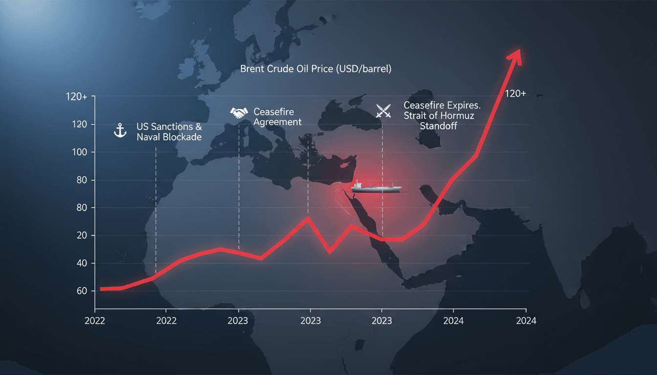 Oil Prices Surge Amid US-Iran Standoff Over Strait of Hormuz