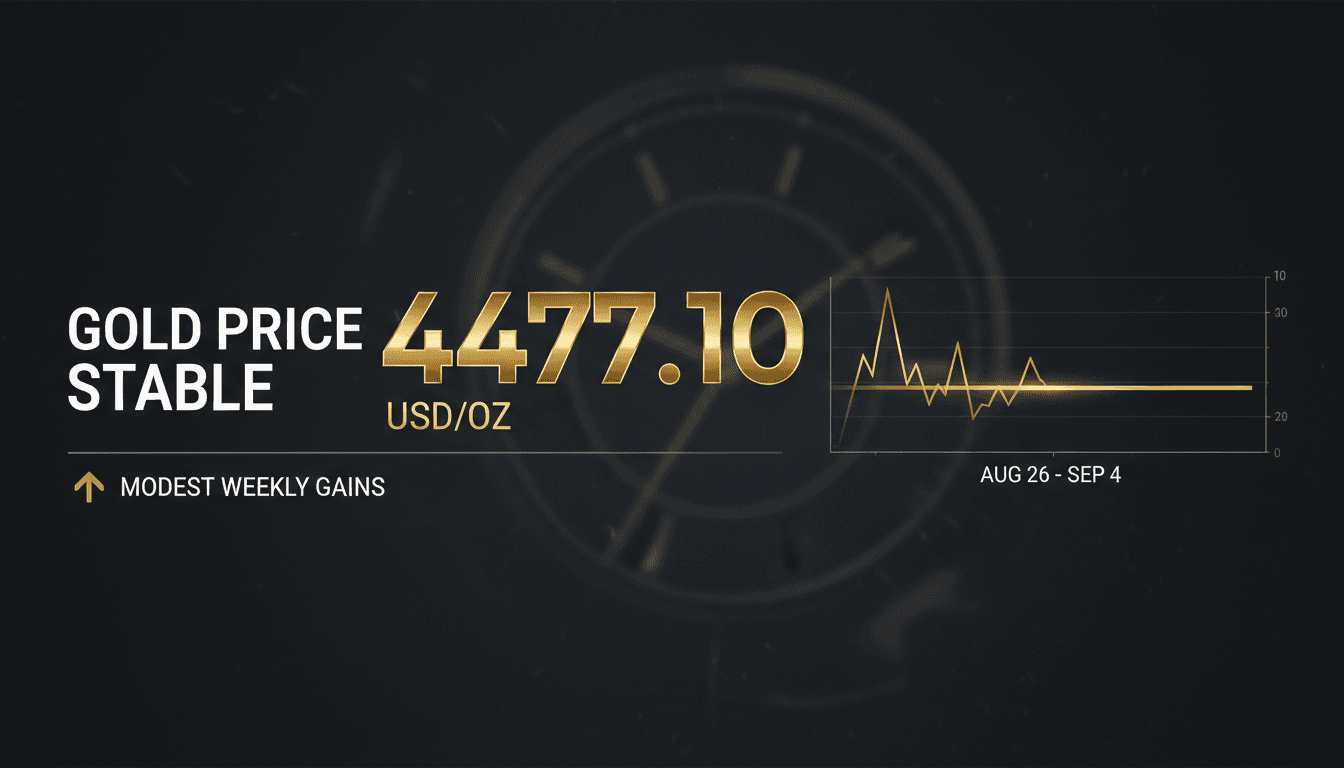 A visual representation of gold price stability with a line chart showing recent trends and fluctuations.