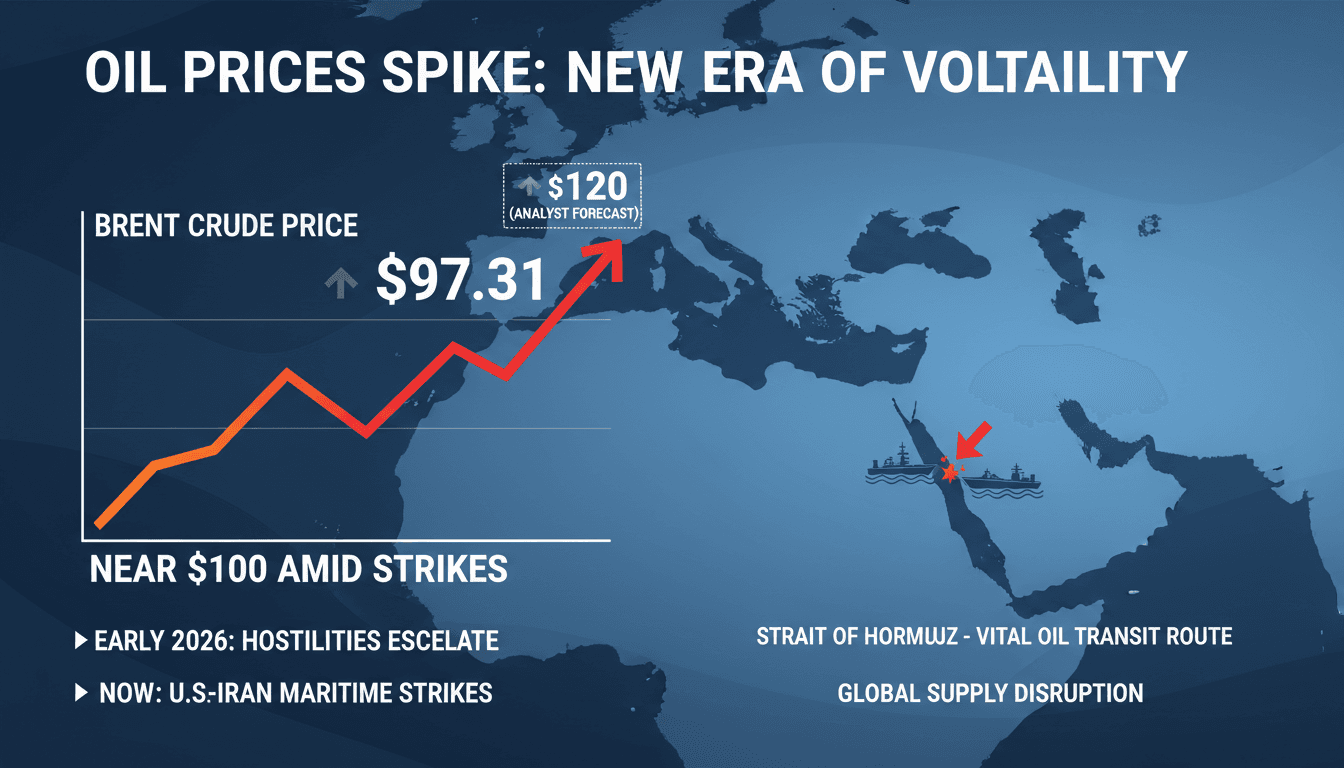 A graph depicting the rise of Brent crude oil prices alongside geopolitical events in the Strait of Hormuz.