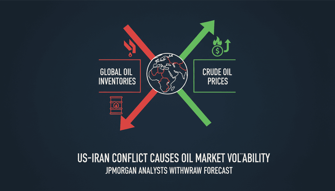 Infographic showing the decline in global oil inventories and rising oil prices due to the US-Iran conflict.