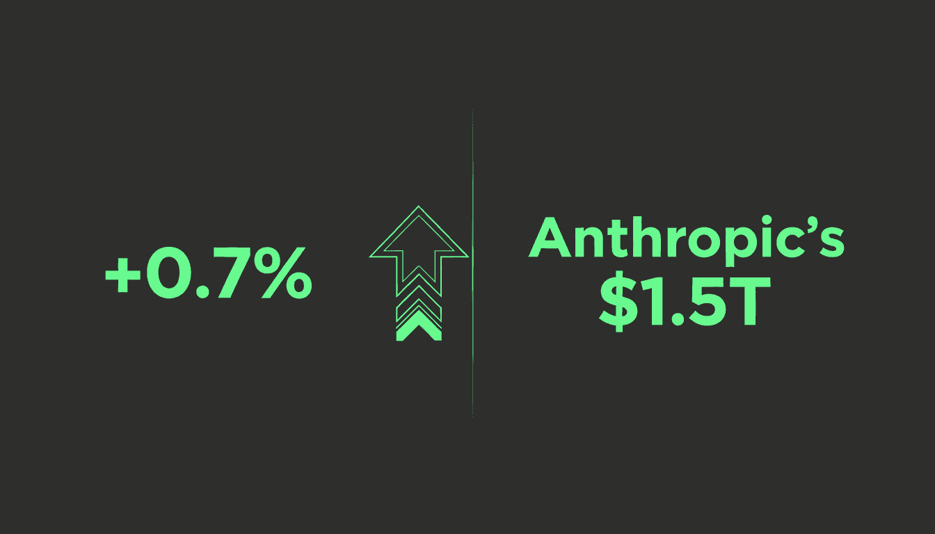 Clean minimalist graphic showing positive S&P 500 percentage gains tied to the Anthropic IPO filing news