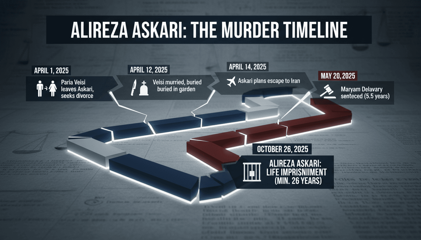Alireza Askari sentenced to life imprisonment for murdering ex-wife Paria Veisi