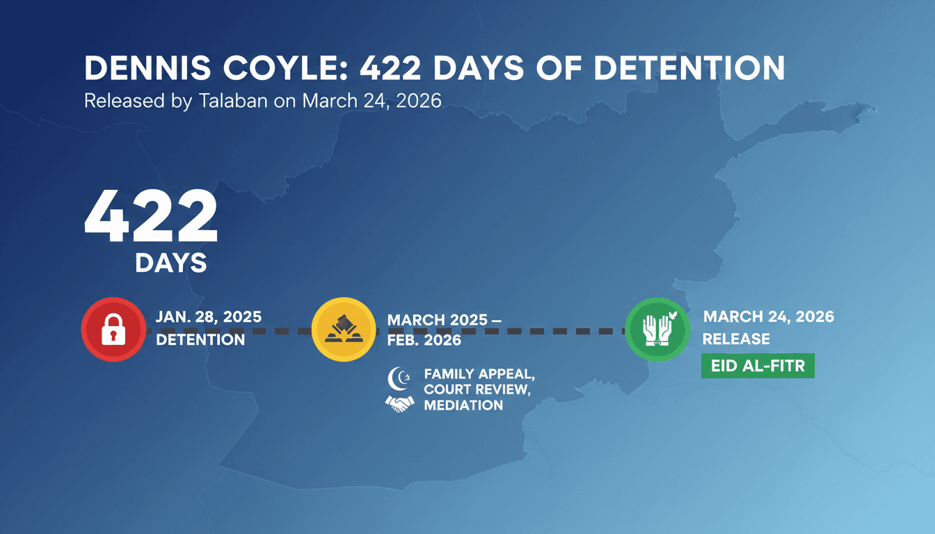 Dennis Coyle Released by Taliban After 422 Days of Detention