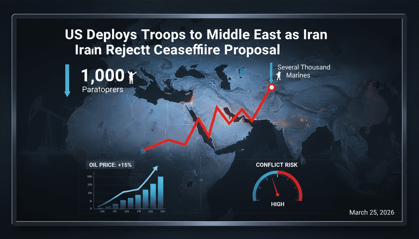 US Deploys Troops to Middle East as Iran Rejects Ceasefire Proposal