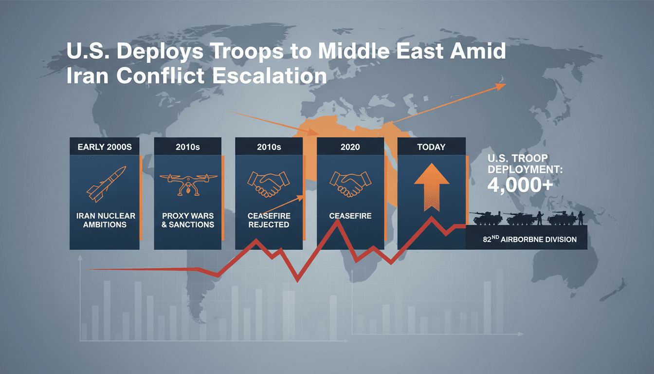 U.S. Deploys Troops to Middle East Amid Iran Conflict Escalation