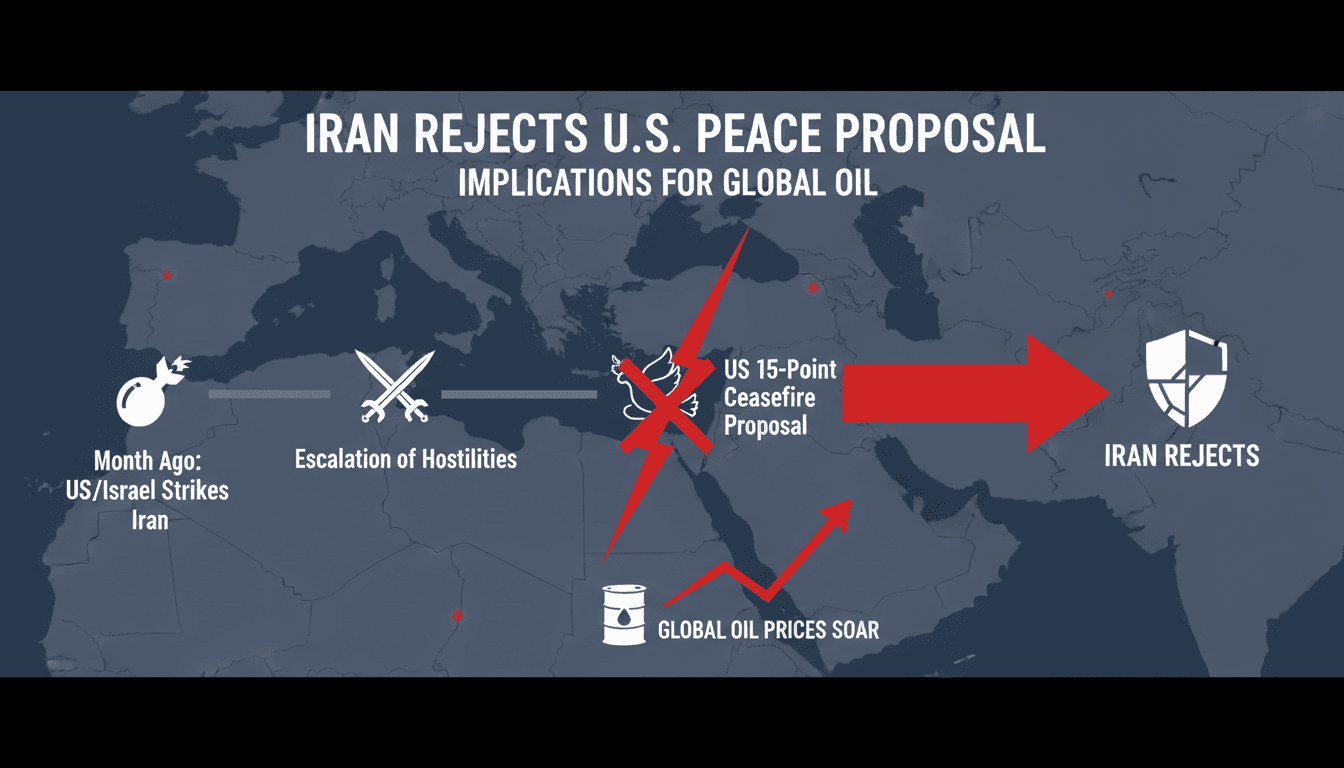 Iran Rejects U.S. Peace Proposal Amid Ongoing Conflict