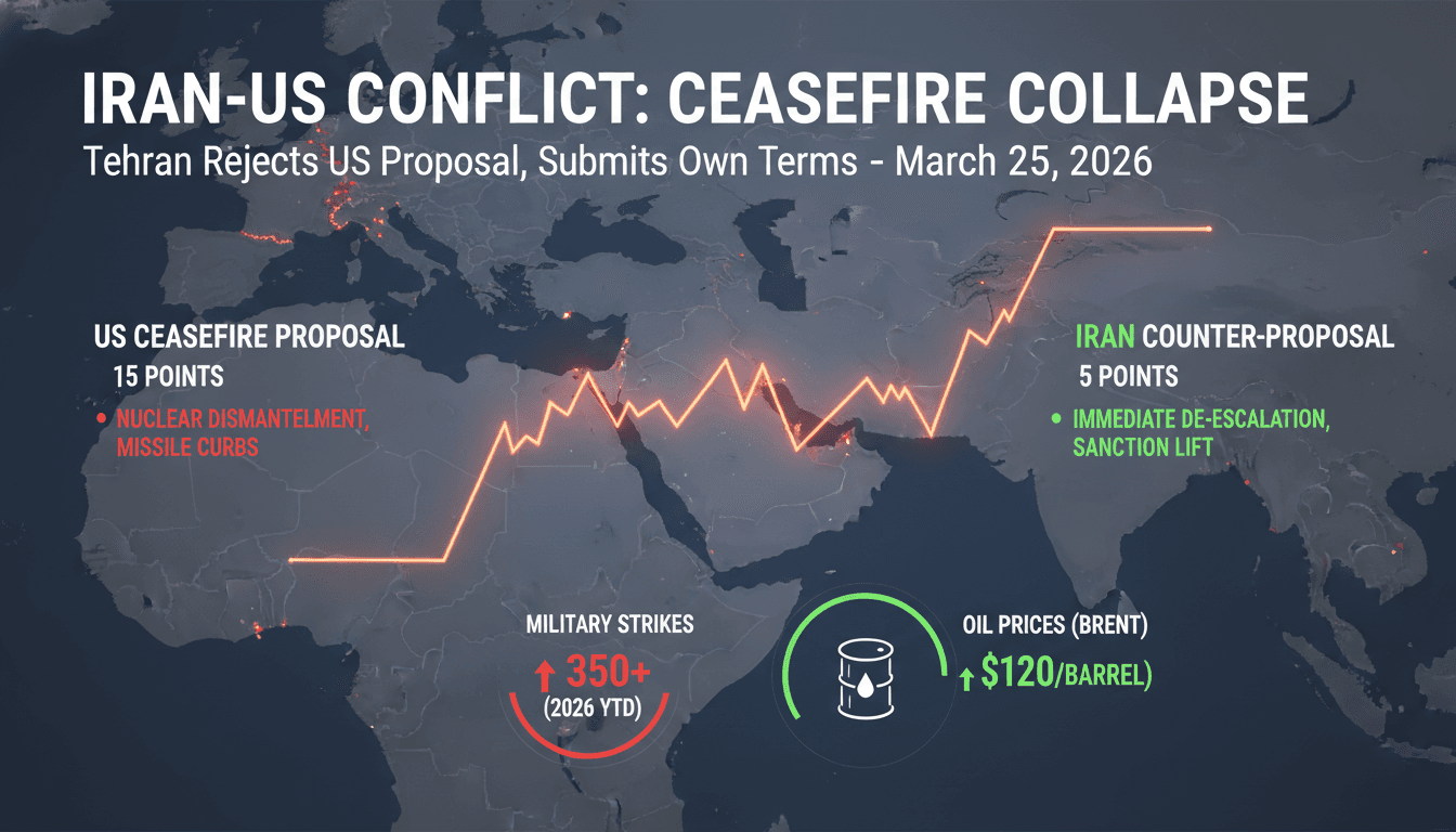 Iran Rejects US Ceasefire Proposal Amid Ongoing Conflict