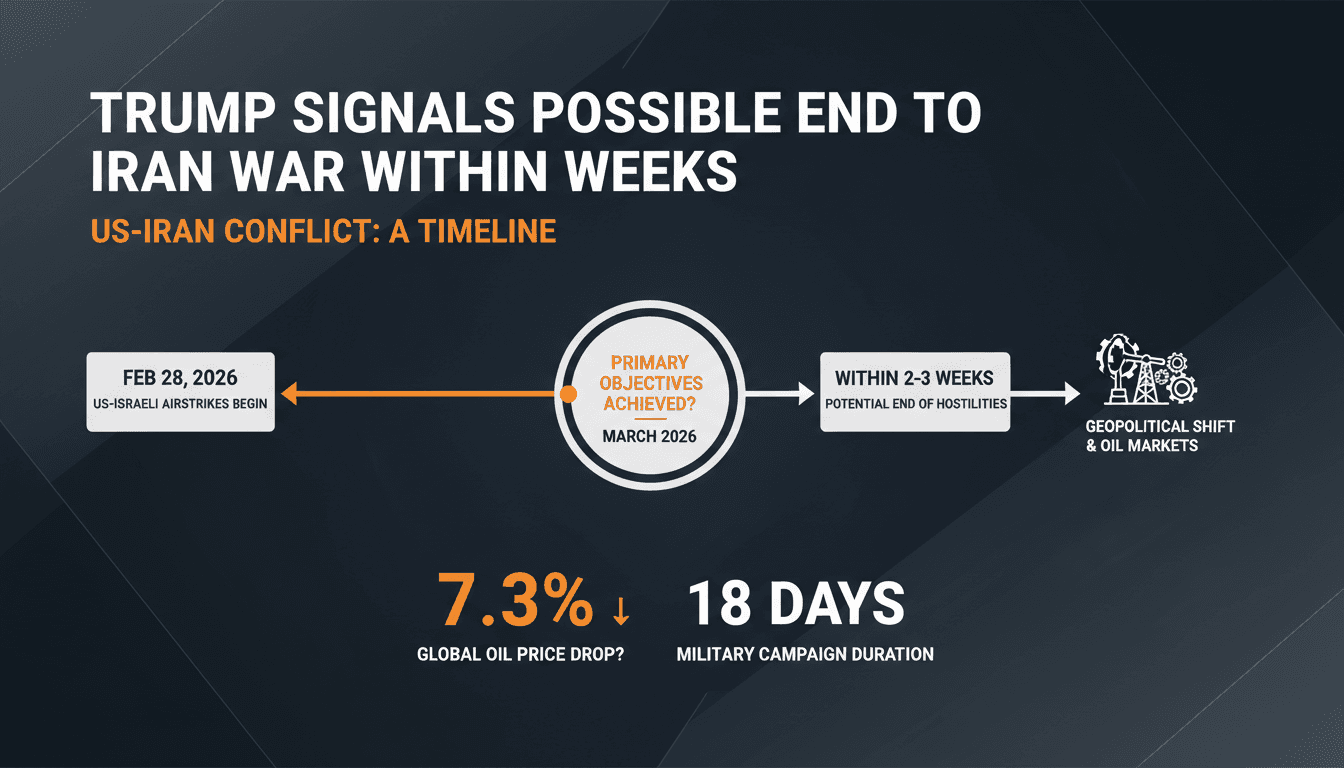 Trump Signals Possible End to Iran War Within Weeks