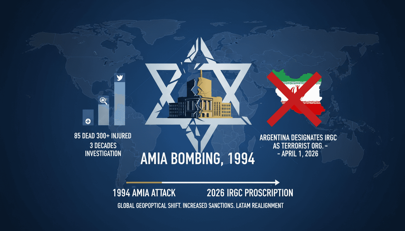Argentina Labels Islamic Revolutionary Guard Corps as Terrorist Organization