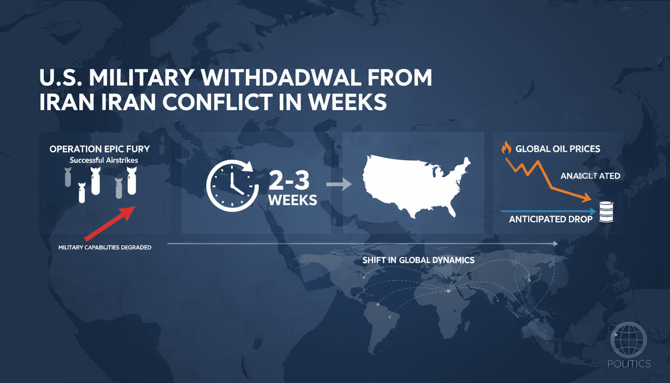 Donald Trump Announces U.S. Military Withdrawal from Iran Conflict in Weeks