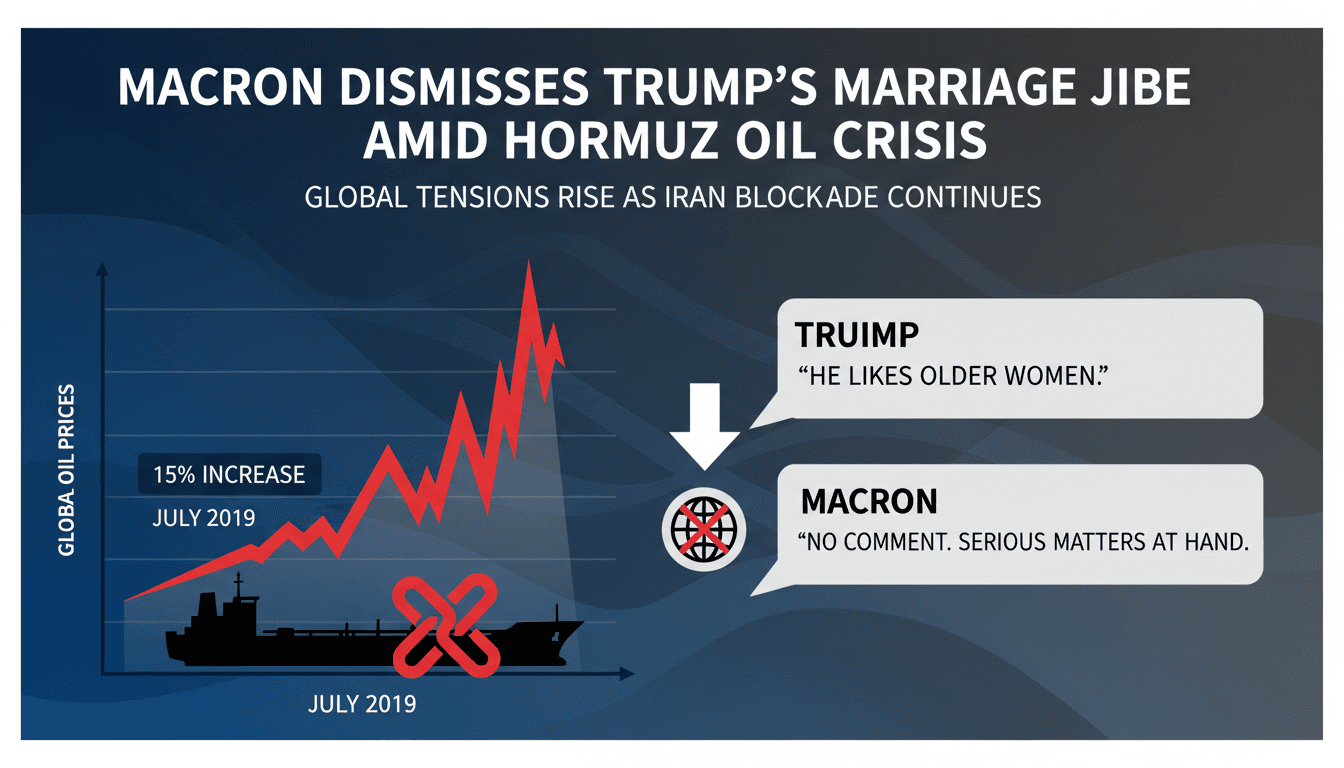 Macron Responds to Trump's Marriage Remark Amid Ongoing Strait of Hormuz Crisis