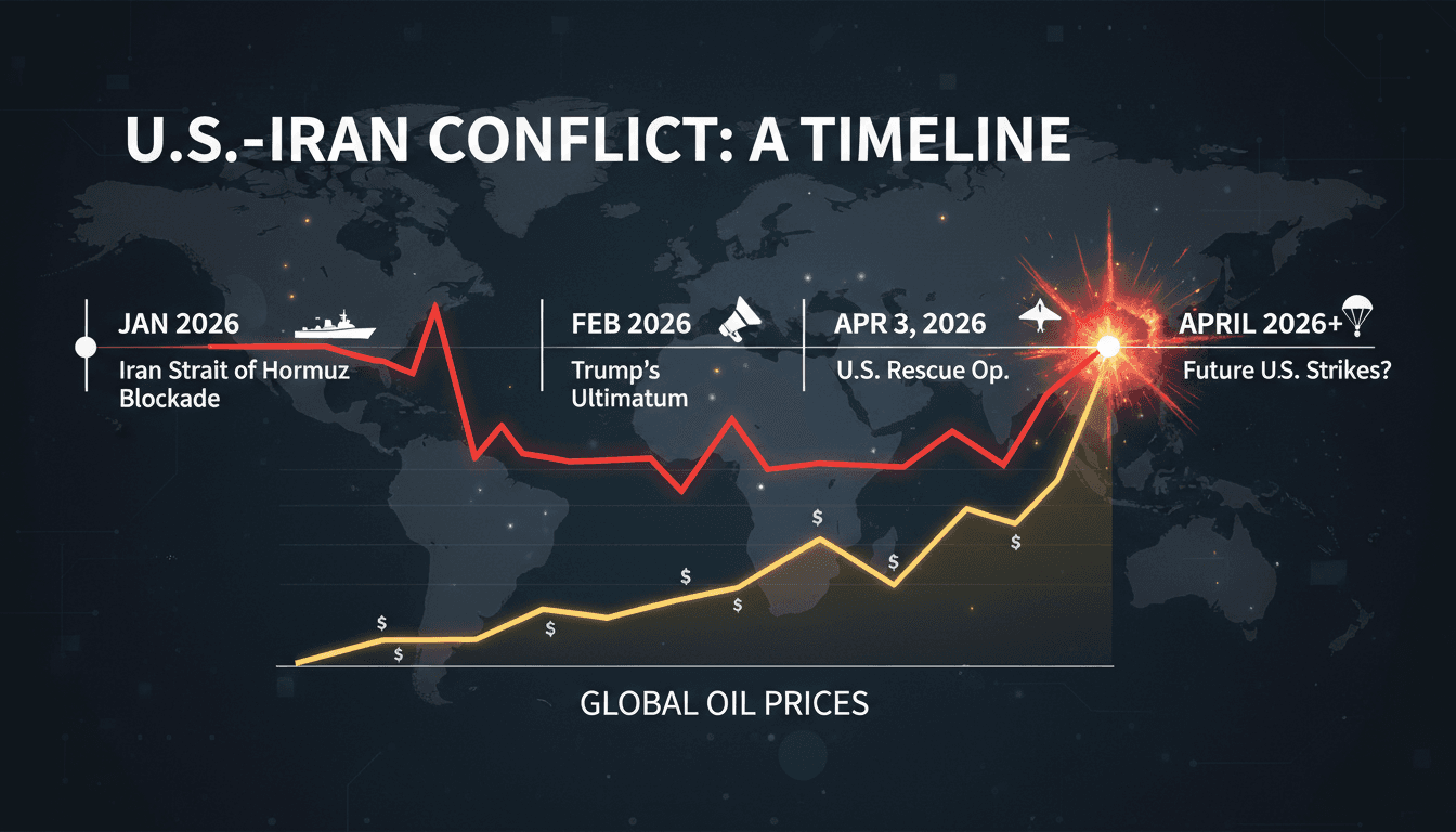 U.S. Special Forces Conduct High-Risk Rescue Operation in Iran Amid Escalating Conflict