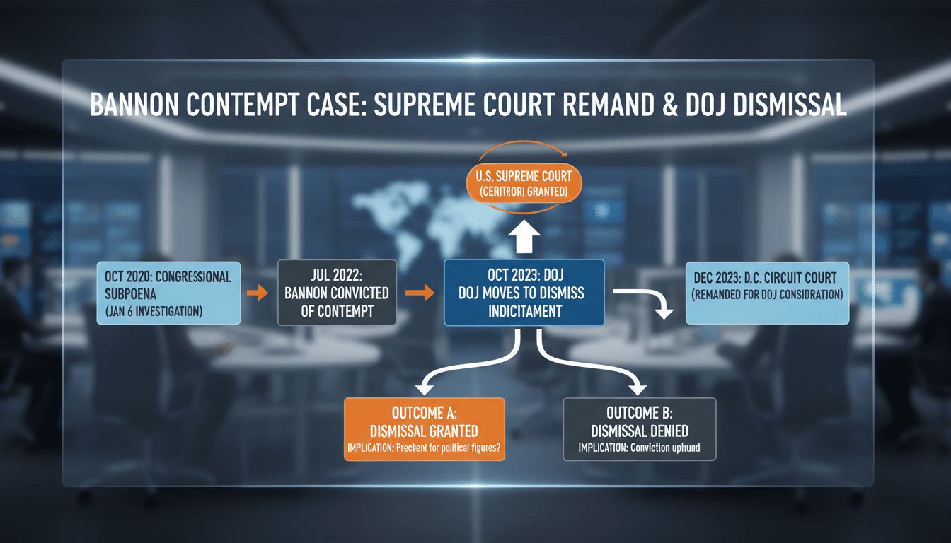 U.S. Supreme Court Remands Bannon Contempt Case for DOJ Dismissal Consideration