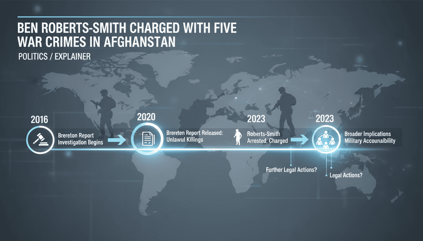 Ben Roberts-Smith Charged with Five War Crimes in Afghanistan