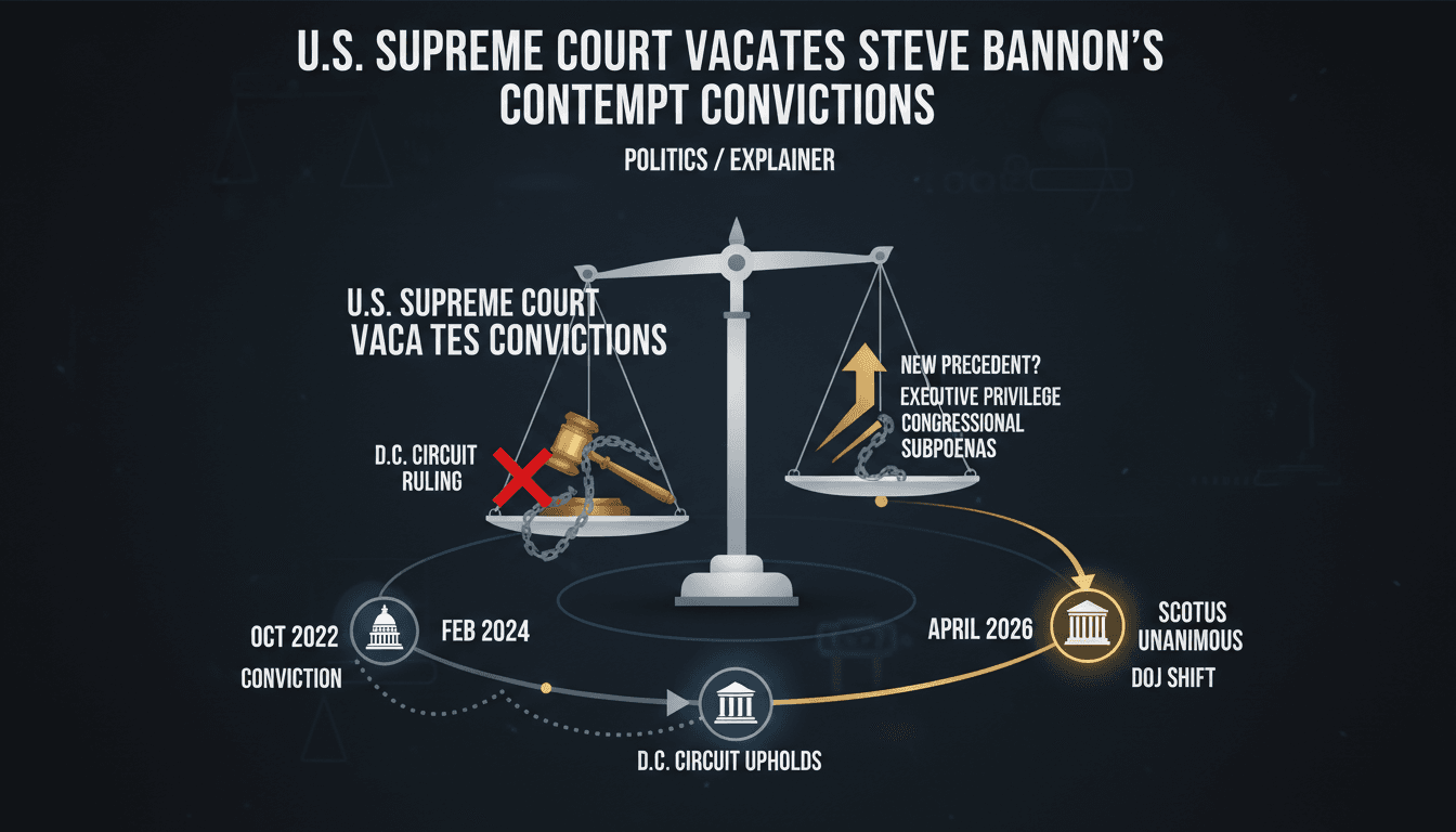 U.S. Supreme Court Vacates Steve Bannon's Contempt Convictions