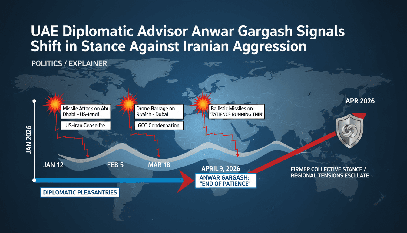 UAE Diplomatic Advisor Anwar Gargash Signals Shift in Stance Against Iranian Aggression