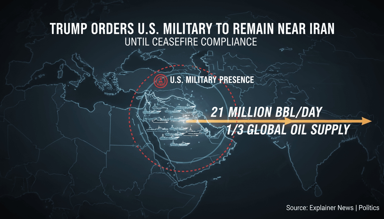 Trump Orders U.S. Military to Stay Near Iran Until Ceasefire Compliance