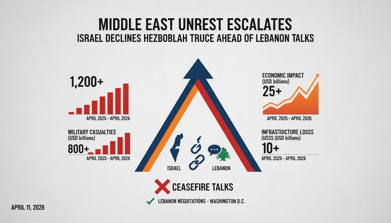 Israel Declines Ceasefire Talks with Hezbollah Before Lebanon Negotiations