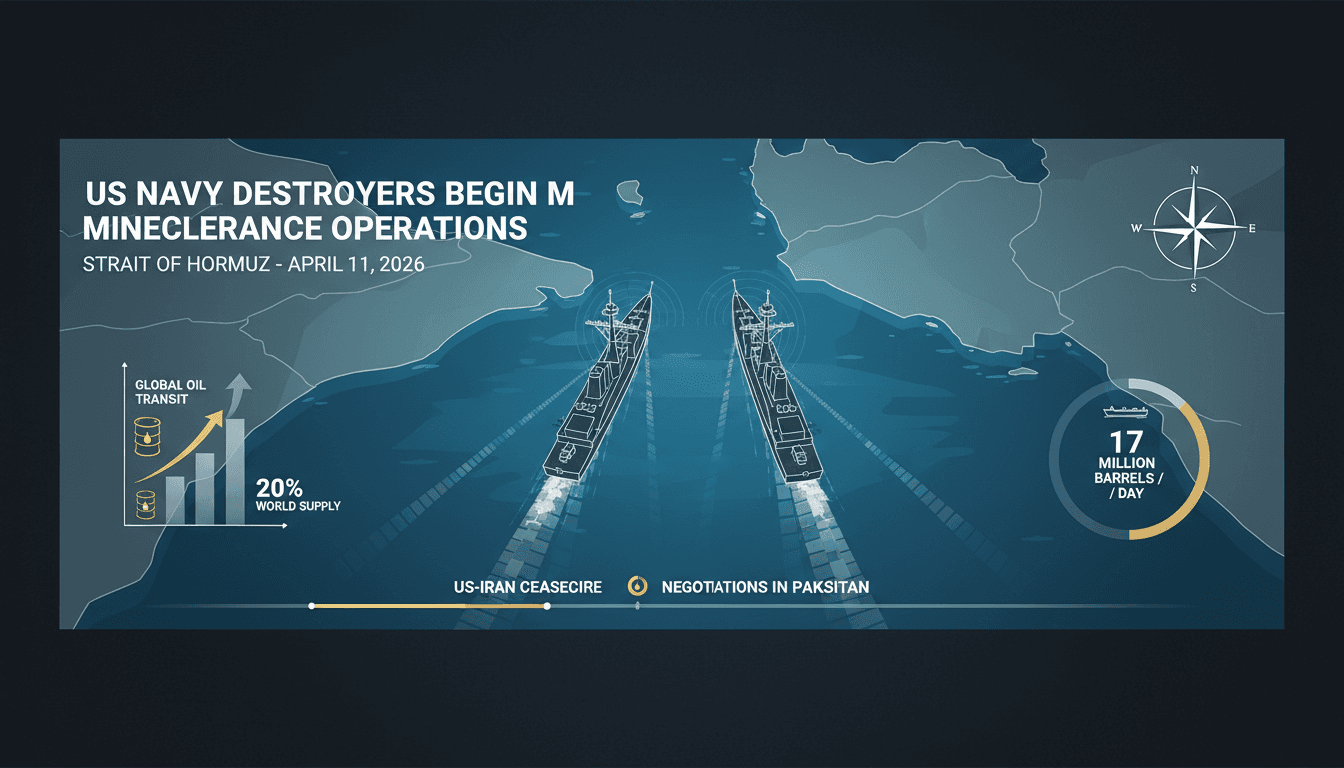 US Navy Destroyers Begin Mine-Clearance Operations in Strait of Hormuz