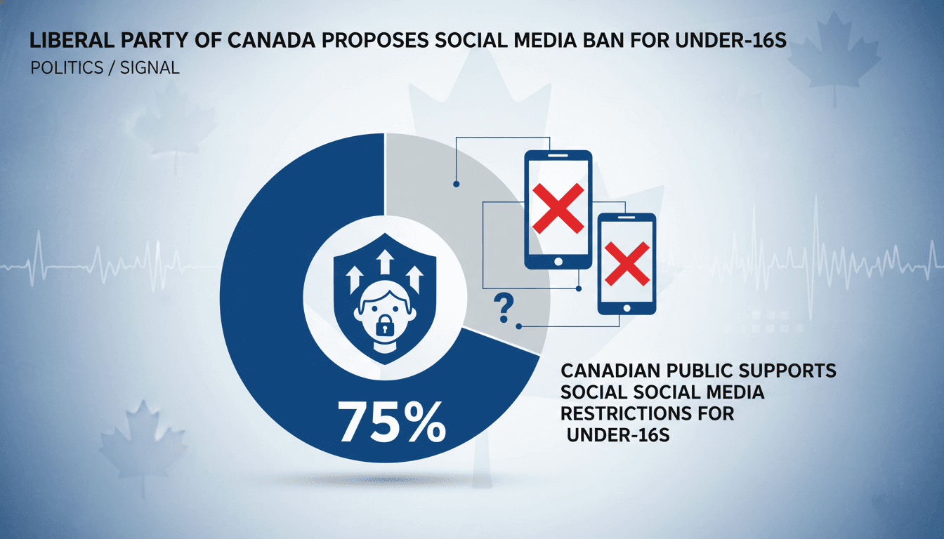 Liberal Party of Canada Proposes Social Media Ban for Under-16s