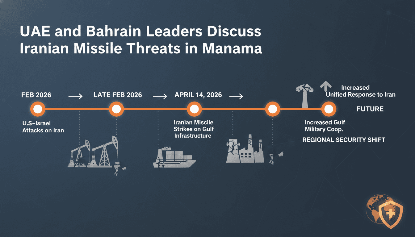 UAE and Bahrain Leaders Discuss Iranian Missile Threats in Manama