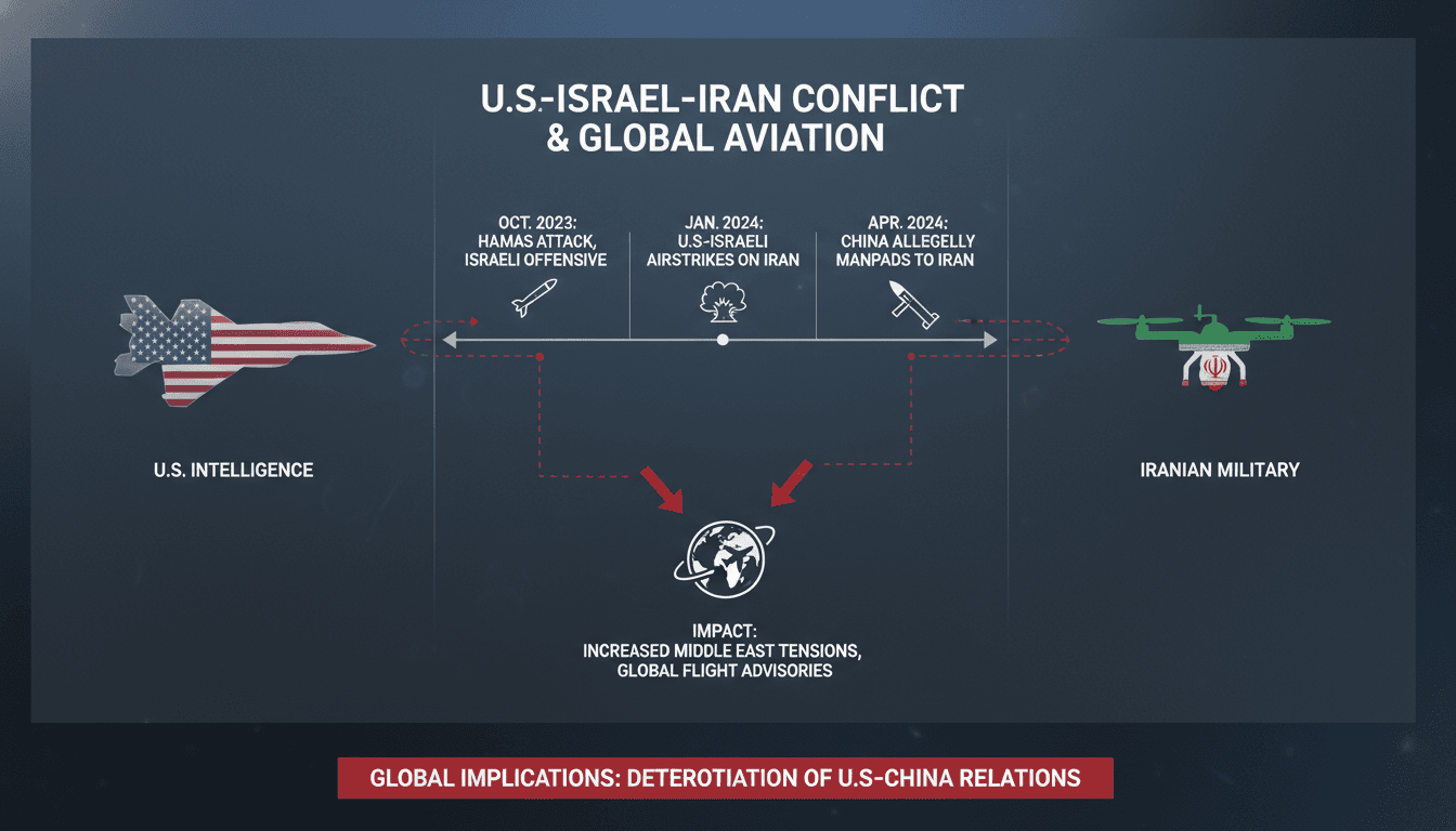 U.S. Intelligence Alleges China Supplied MANPADS to Iran During Ongoing Conflict