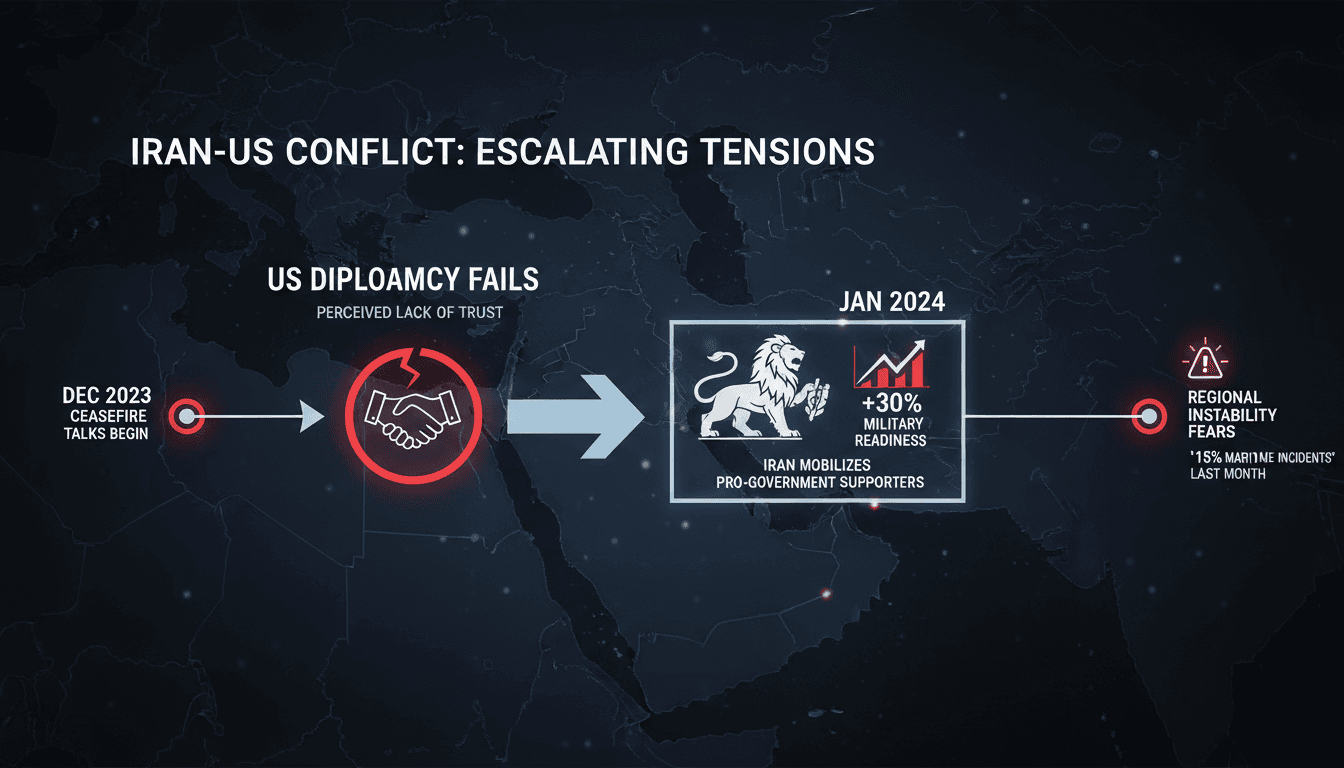 Iran Mobilizes Pro-Government Supporters After US Ceasefire Talks Fail
